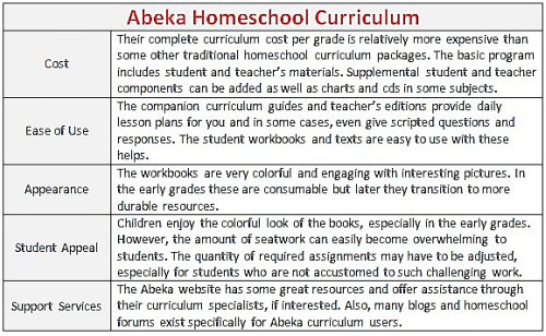 abeka_home_school_curriculum2